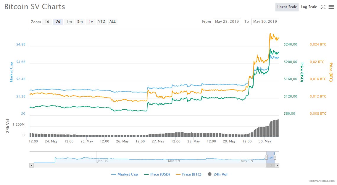 BSV