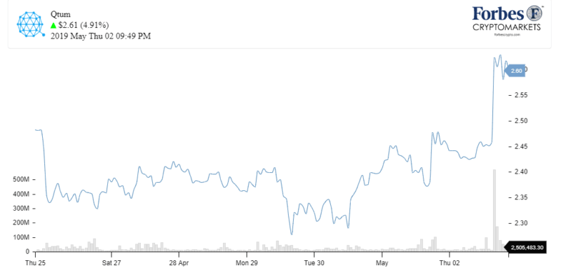 Qtum