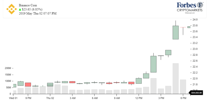 Binance Coin