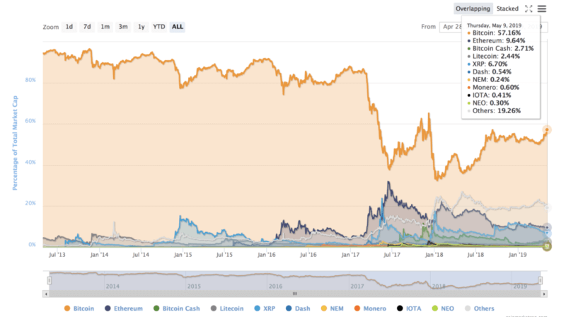 bitcoin-market-
