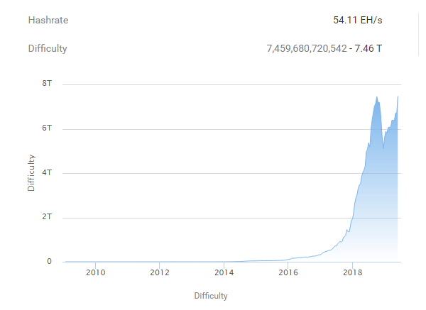 Bitcoin hash