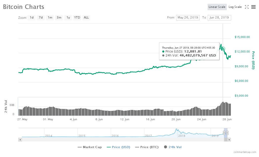 BTC24hourtrading