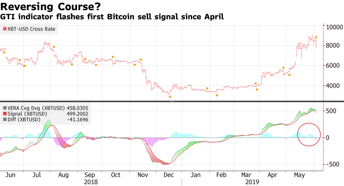 bitcoin