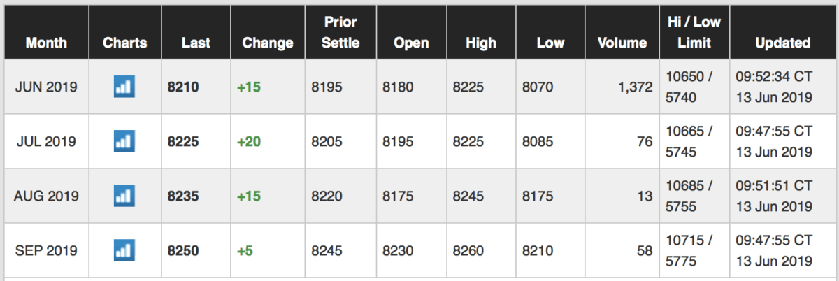 bitcoin-premium-futures-