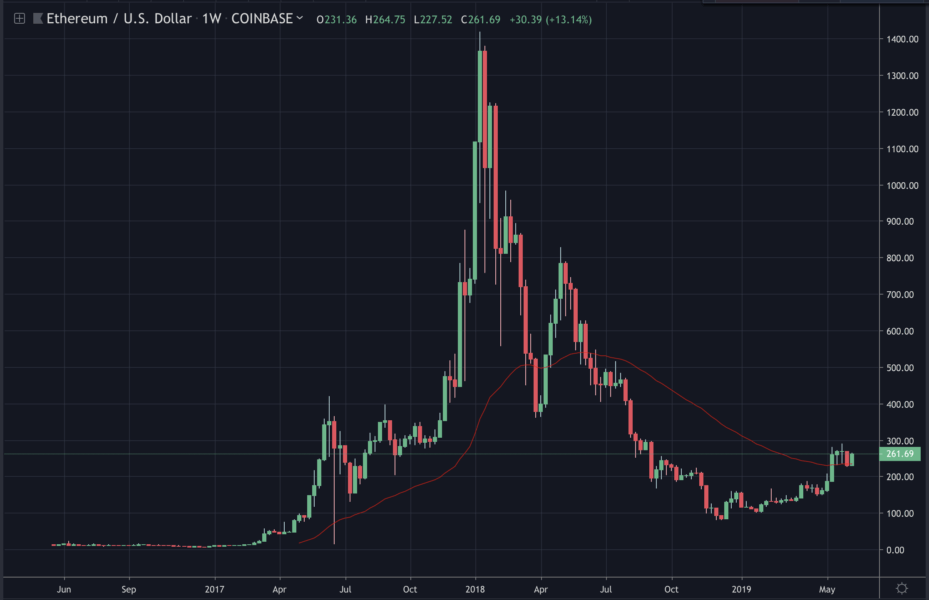 ethereum-price-june