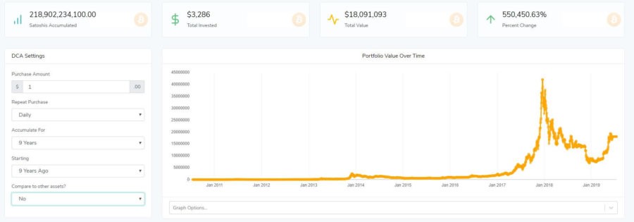 DCA-Bitcoin