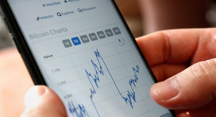 TradingView: Полезные графики для BTC-трейдеров