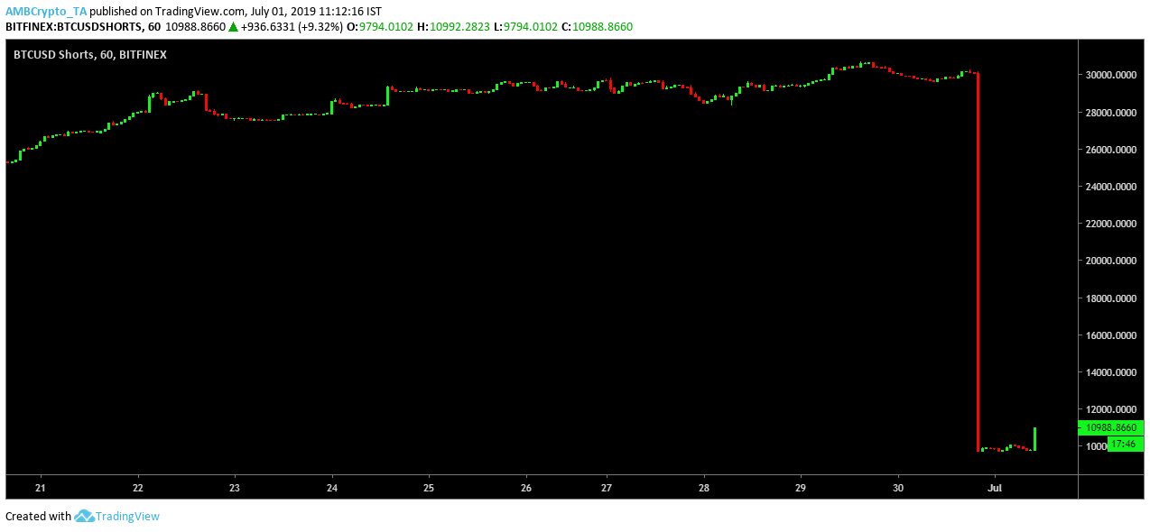 btcusd