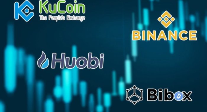 Биржевые токены — главные победители 2019 года