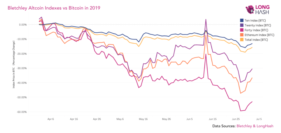 altcoin
