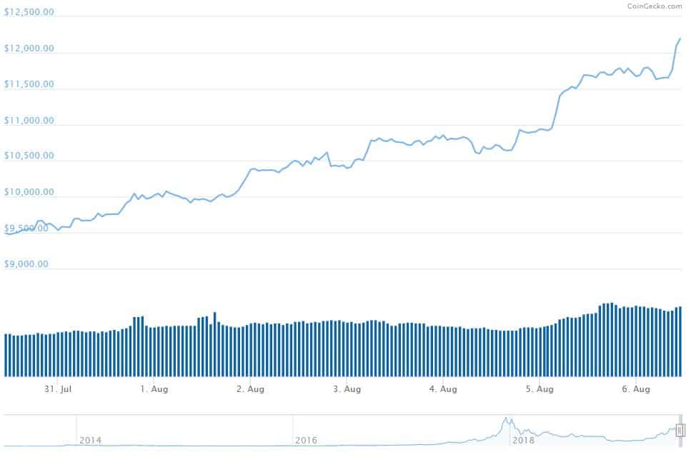 BTCUSD