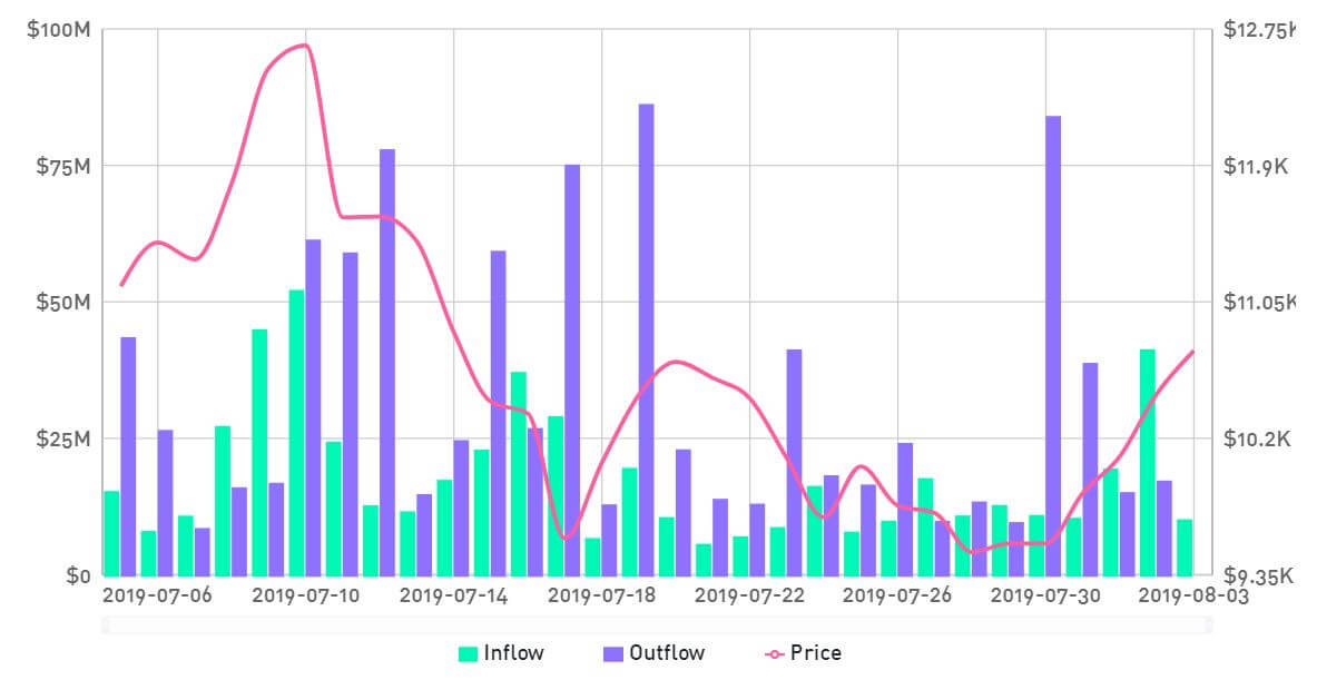 BitMEX-BTC