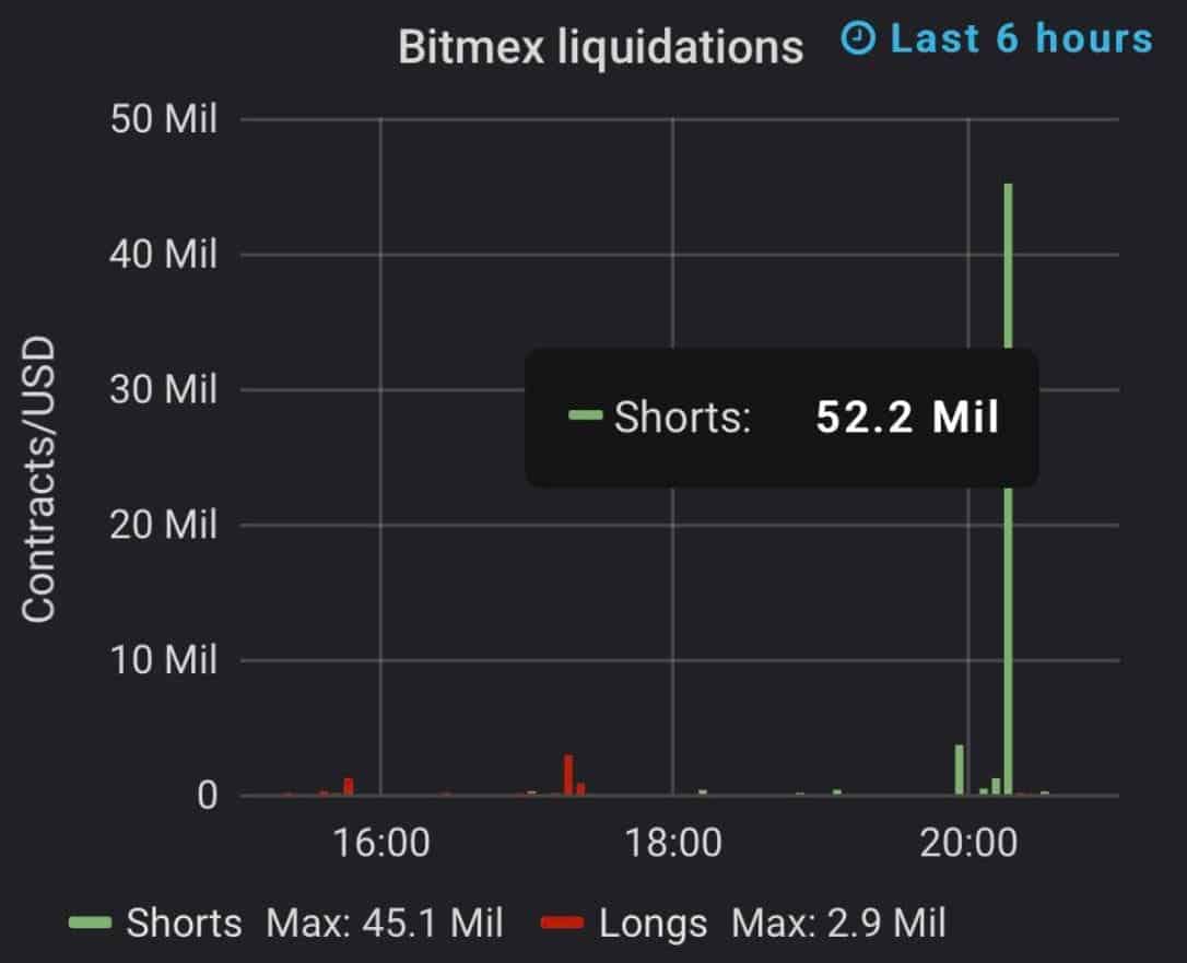 BitMEX-Shorts
