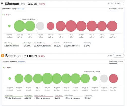Eth-btc-investors-