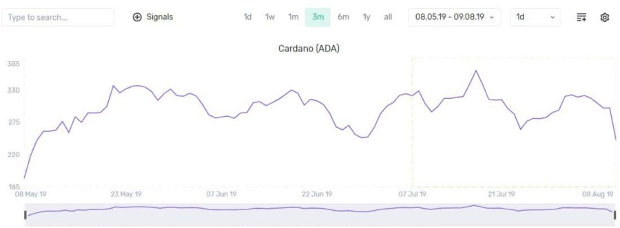 cardano-santiment
