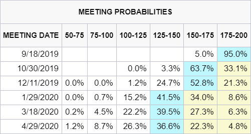 cme-fed-watch