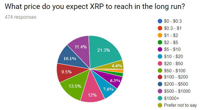 XRP