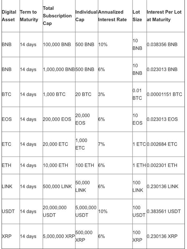 binance_lending