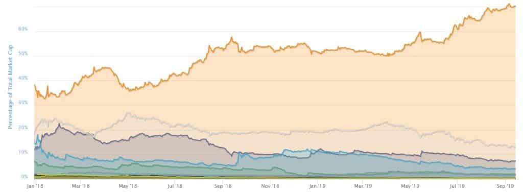 bitcoin-dominance