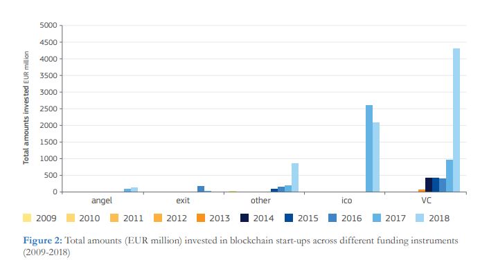 blockchaininvestments