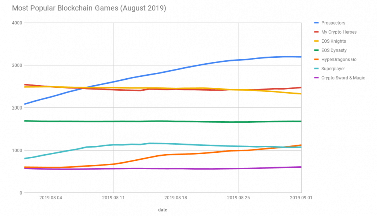 Most-Popular-Blockchain