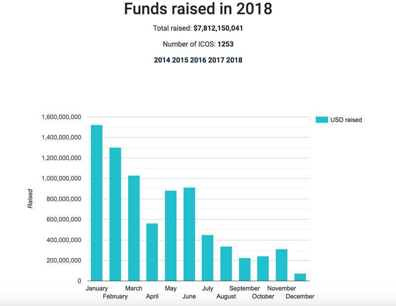 ICO