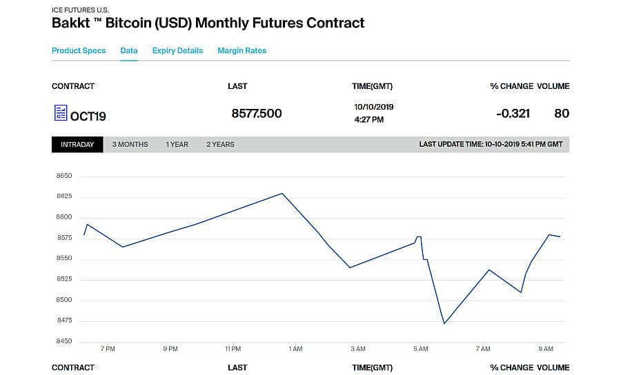 Bakkt-volume-