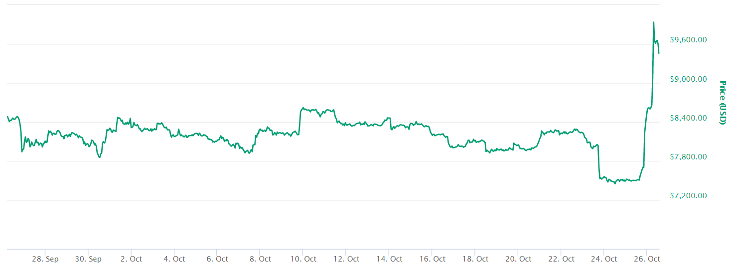 bitcoin