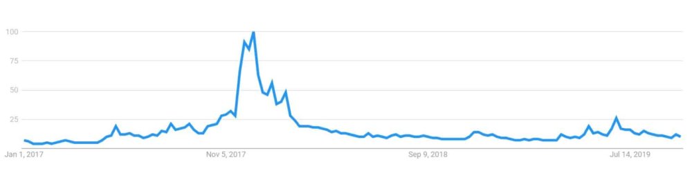 Bitcoin_Search