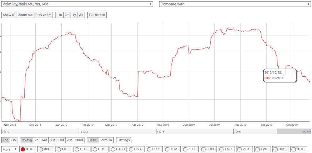 btc-volatility-coinmetrics