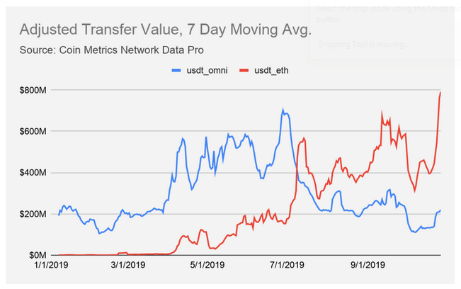 Coinmetrics