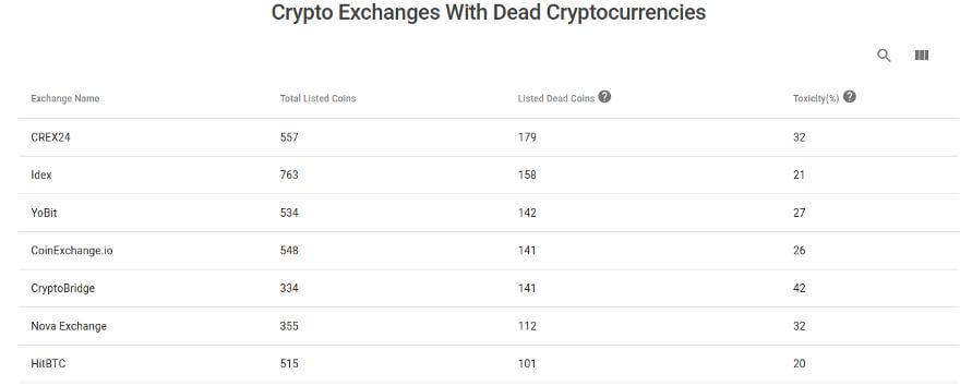 deadcoin