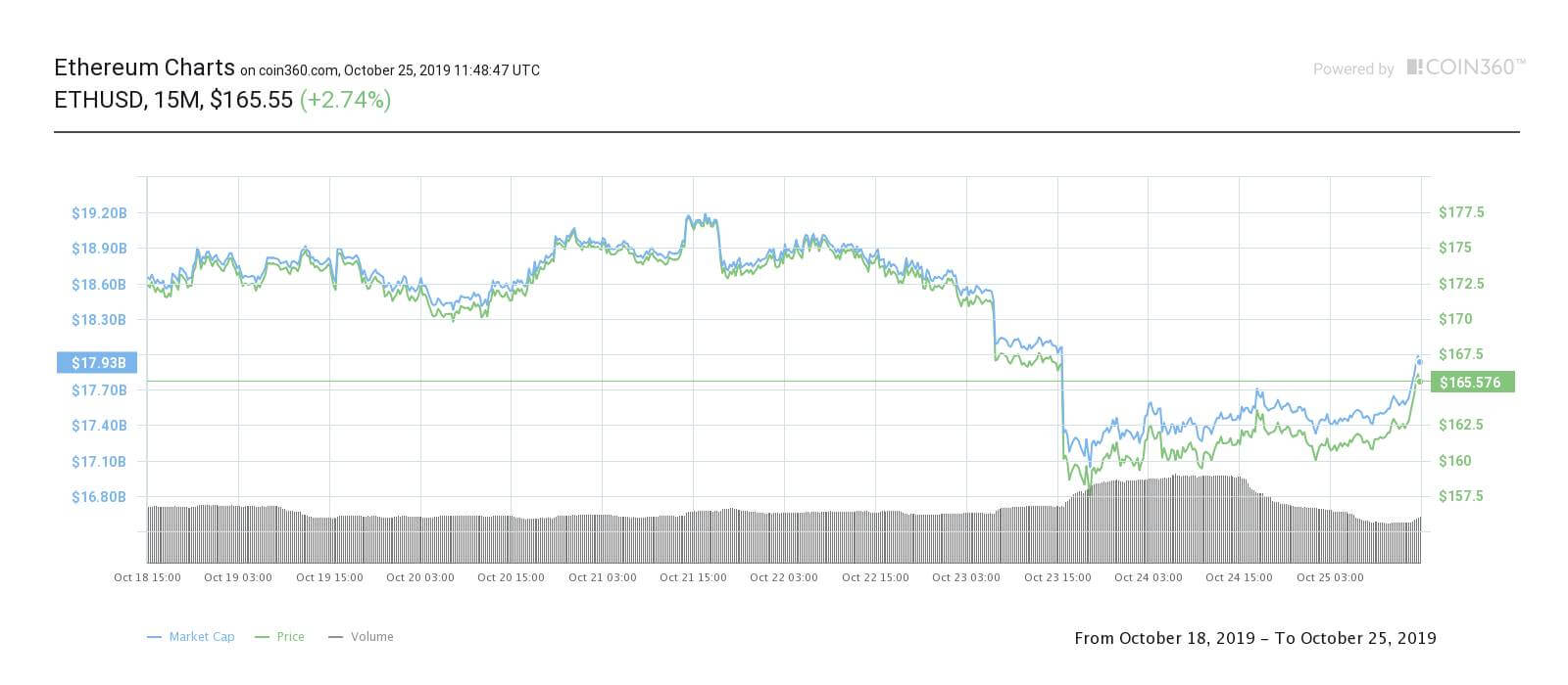 Ethereum
