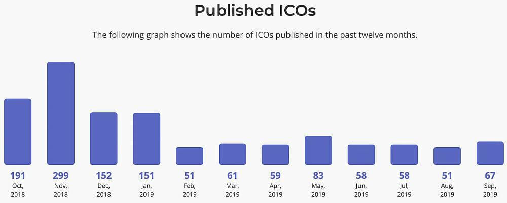 ICO