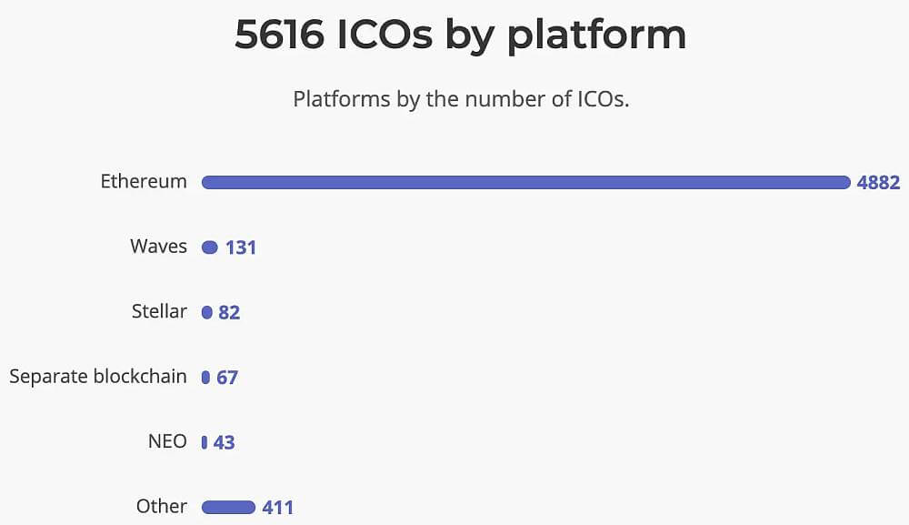 ICO