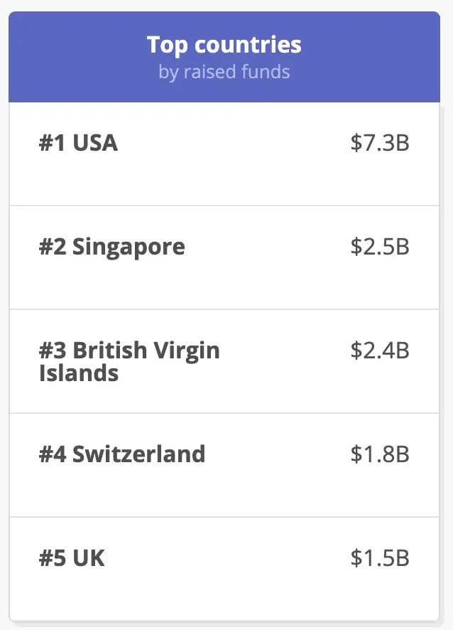 ICO