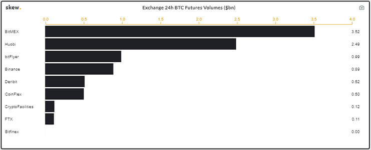 skew-btc-futures