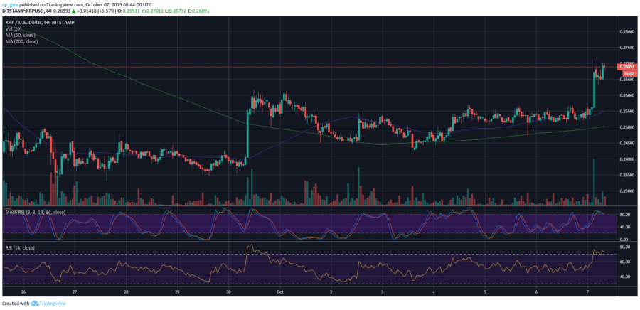 xrp