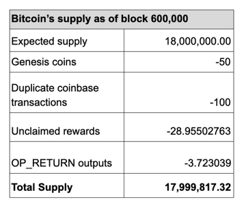 BTC