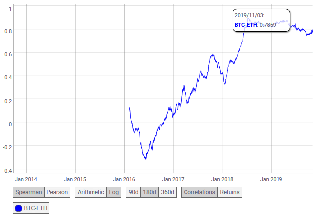 BTC-ETH