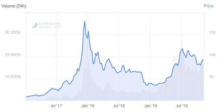 BTC