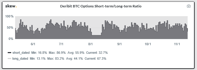 lon-short