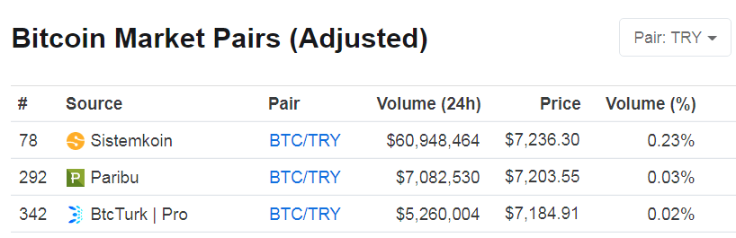 try-btc