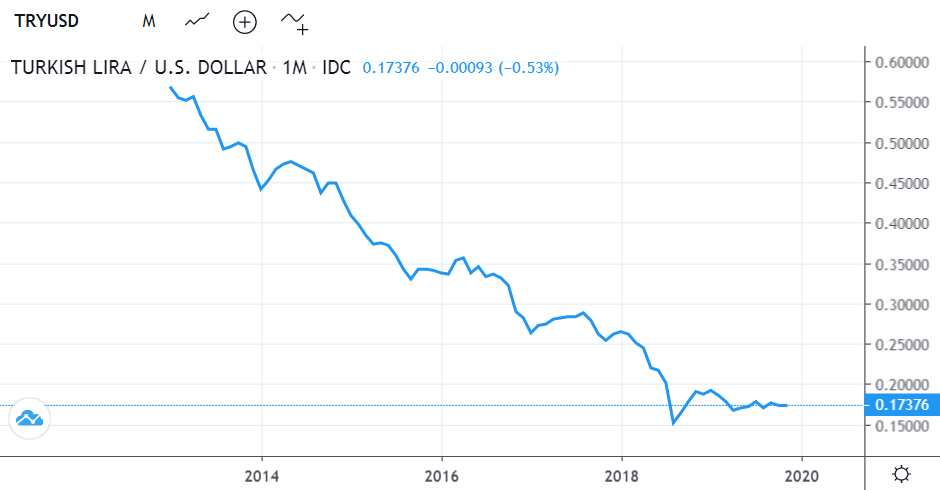 try-usd