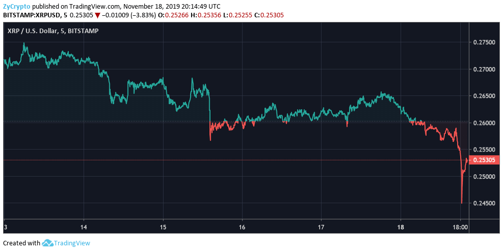 XRP-Fails
