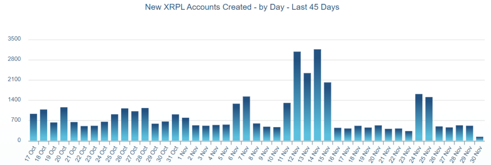 XRP