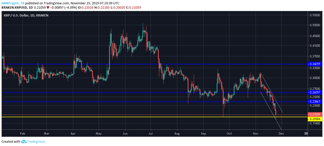 XRP
