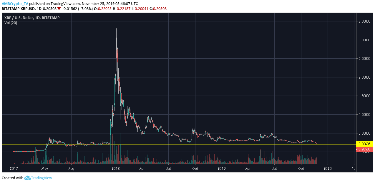 XRP