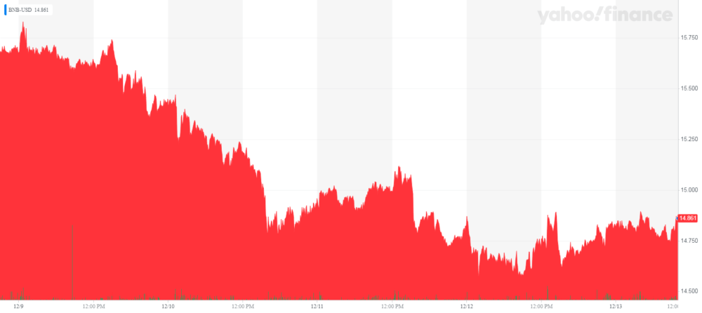 BNB-USD