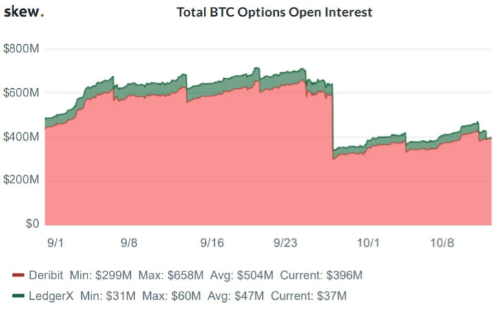 BTC-options